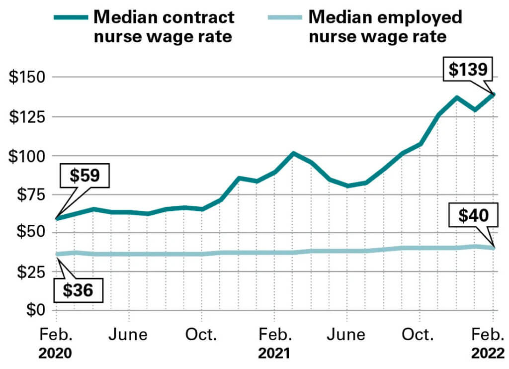 Fide, Staffing