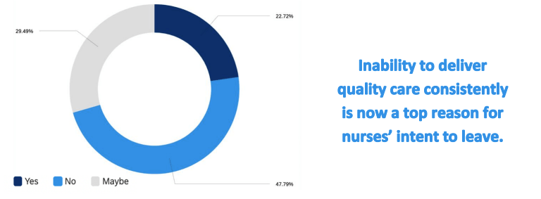 inability to deliver graph